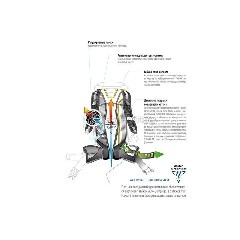 Туристический рюкзак Deuter ACT Trail PRO 32 SL Midnight-mint (34410153218)