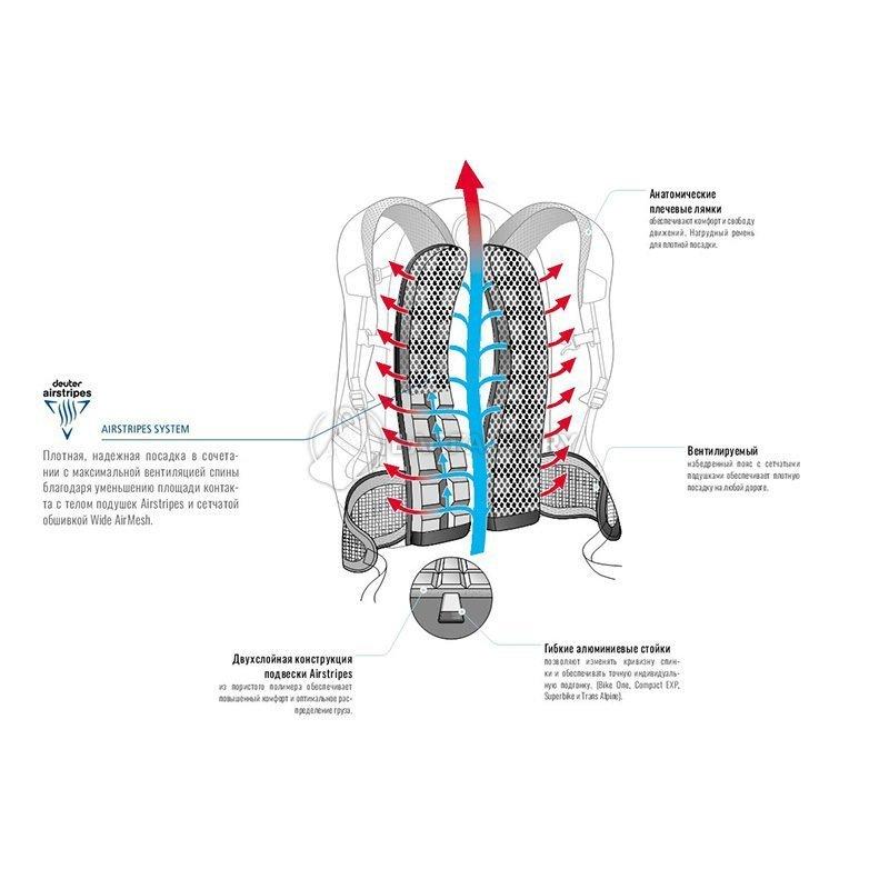 Спортивный рюкзак Deuter Compact EXP 12 Alpinegreen-midnight (32002152319)