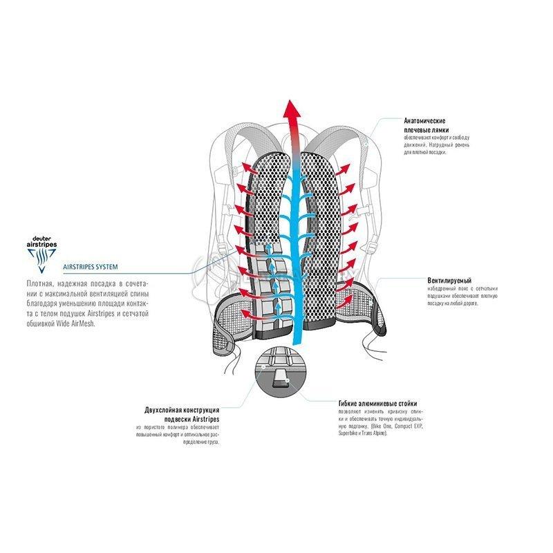 Спортивный рюкзак Deuter Compact EXP 12 Steel-papaya (32002153905)