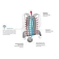 Спортивный рюкзак Deuter Compact EXP 12 Steel-papaya (32002153905)