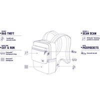 Городской рюкзак 2 в 1 Pacsafe Slingsafe LX350 