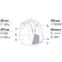 Городской рюкзак Pacsafe Metrosafe LS350 
