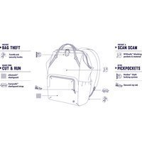 Городской женский рюкзак Pacsafe Citysafe CX Backpack 