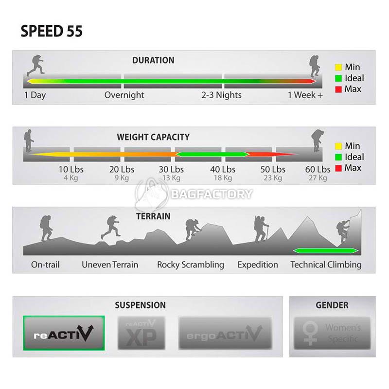 Туристический рюкзак Black Diamond Speed 55 Sulphur S/M (BD 681119.SULF- SM)