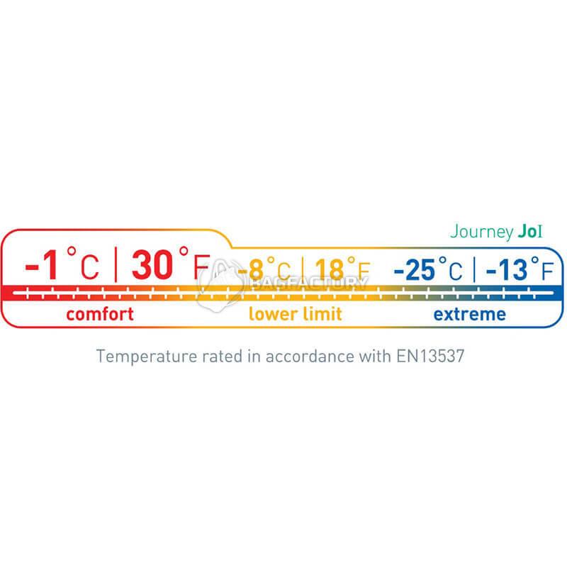 Спальный мешок Sea to Summit Journey JoI Women's Regular Peacock/Emerald Right Zip (STS AJO1-WR)