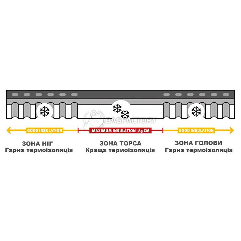 Туристический коврик Wechsel Teron L 5 TL Grey 198 см (DAS301140)