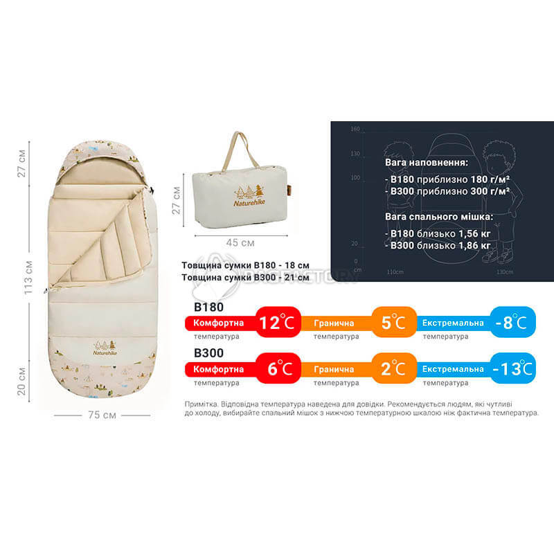 Спальный мешок детский Naturehike B180 CNH22SD001 160 см Бежевый (6927595799611)