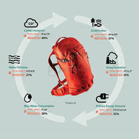 Спортивний рюкзак Gregory Alpine Targhee 45 L Atlantis blue (121133/1017)