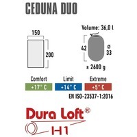 Спальный мешок двухместный High Peak Ceduna Duo/+14°C Blue/Dark Blue Twin 200х150 см (929549)