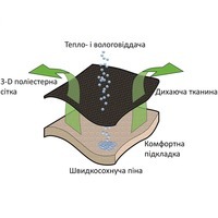 Кресло кемпинговое Outwell Grand Canyon XL (931744)
