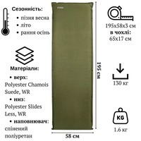 Туристический коврик Tramp Comfort 195x58x3 см Dark Olive (UTRI-015-dark-olive)
