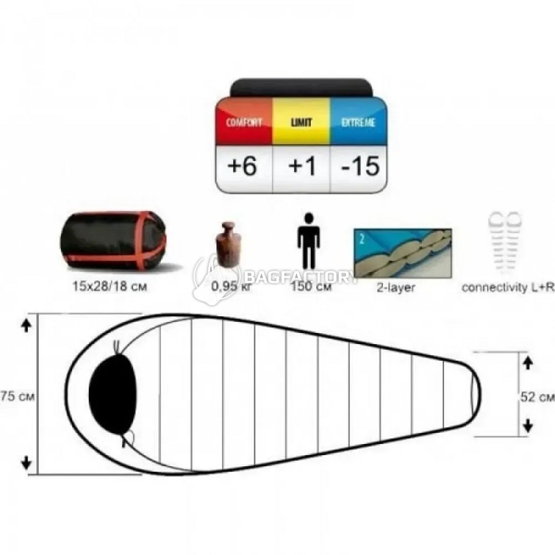 Спальный мешок Pinguin Savana Junior PFM 150 2020 Blue Left Zip (PNG 236552)
