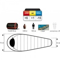 Спальный мешок Pinguin Savana Junior PFM 150 2020 Blue Left Zip (PNG 236552)